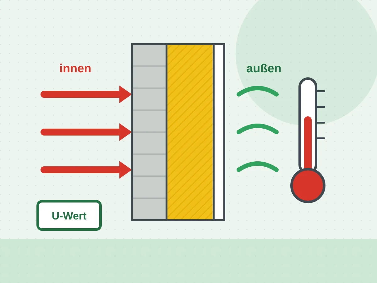 Illustration: Wandaufbau mit Dämmung und Thermometer